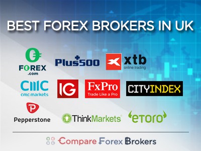 Best 100 Forex Brokers In The World