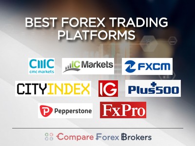 CFD Forex Brokers 2020