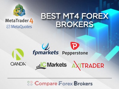 Best Forex Brokers in South Africa