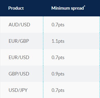 CMC Markets Withdrawal Fees | Forex Trading cmc forex fees