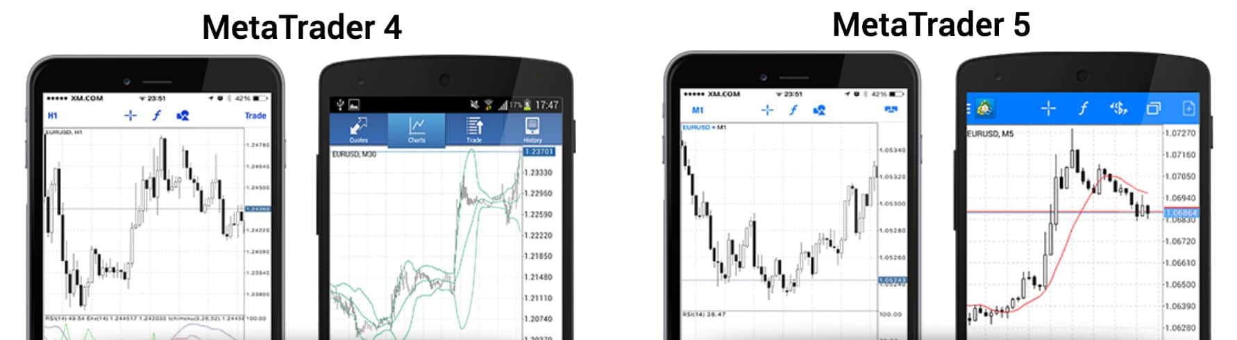 MT4 & MT5 FXTM vs XM Review