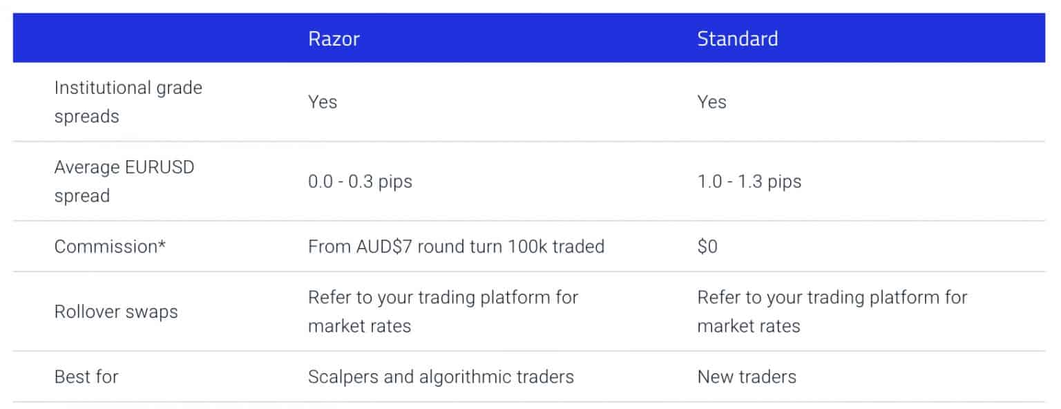 XM vs Pepperstone Review InDepth Comparison [2024]