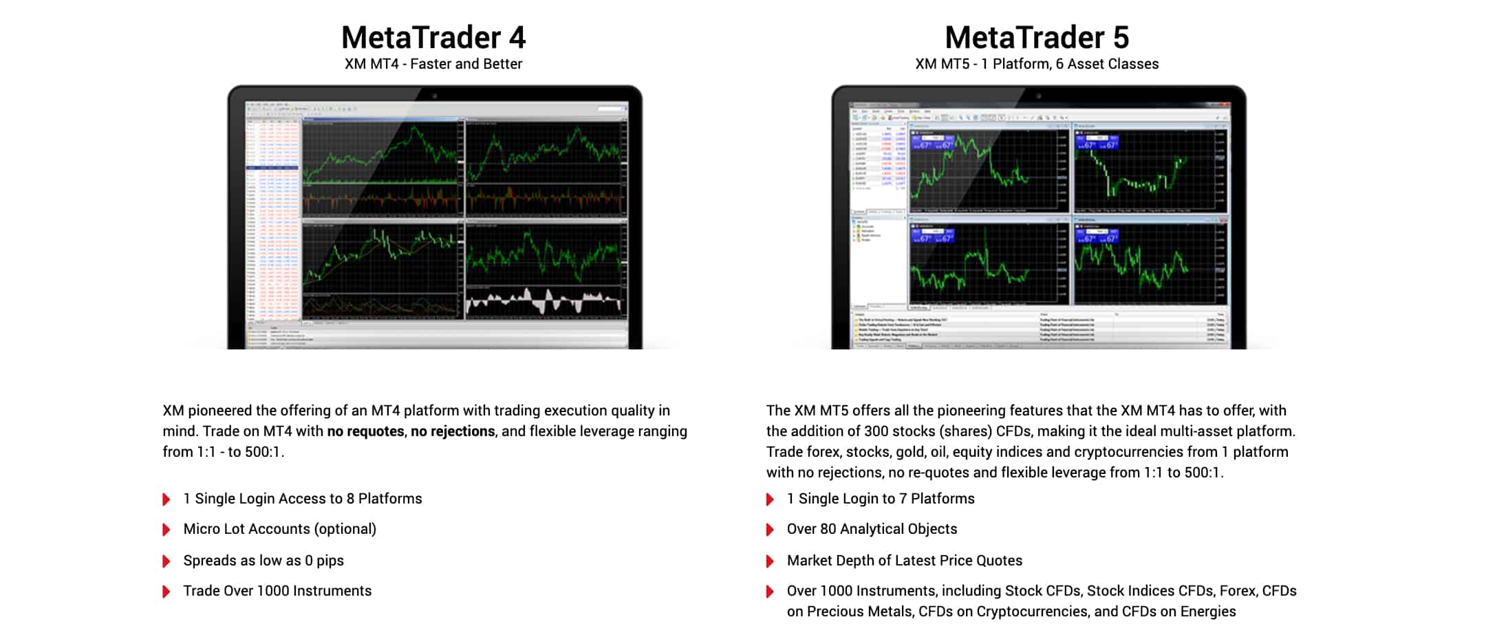 XM Review For 2020: Are This Market Markers Accounts For You