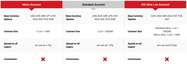 Ideal lot size for forex trading
