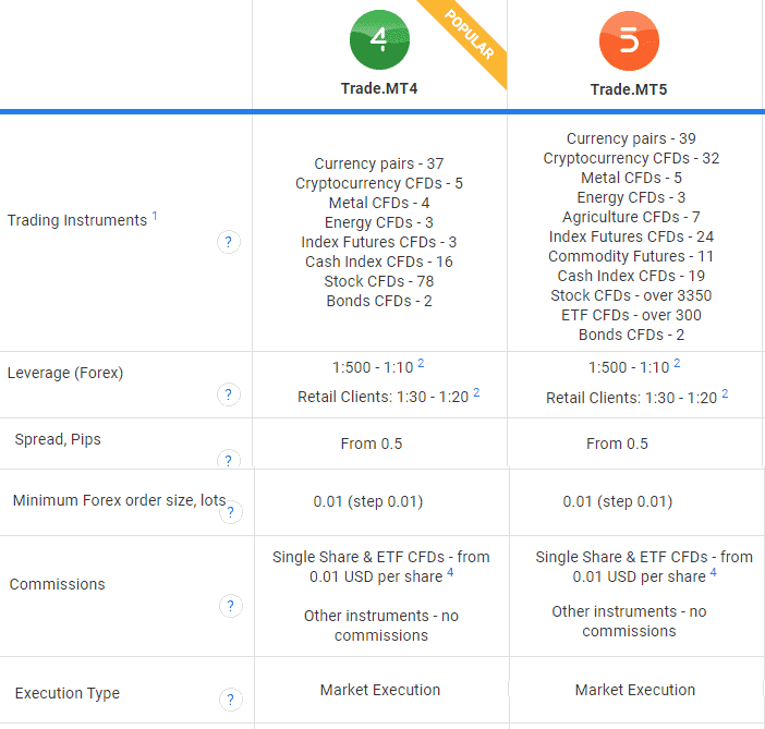 8 best CFD trading platforms