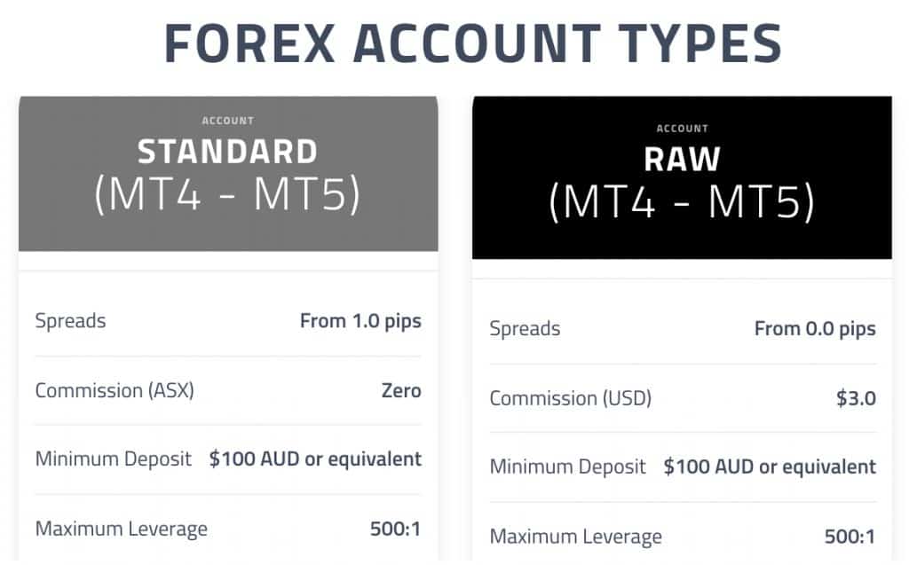IC Markets vs FP Markets InDepth Review [2024]