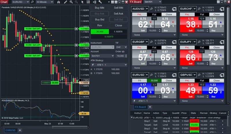 TradeStation Review and Tutorial 2020