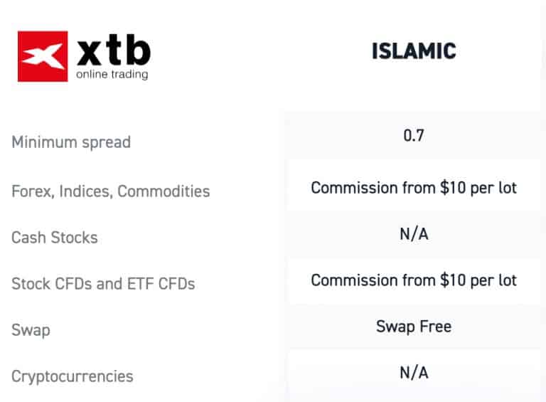 Pepperstone vs XTB InDepth Review [2024]