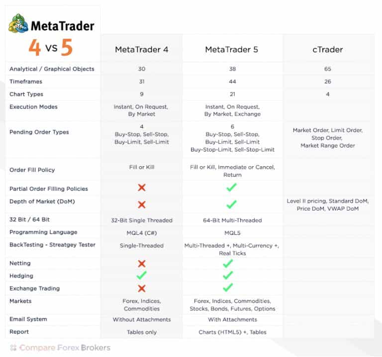 top 10 best forex trading platforms