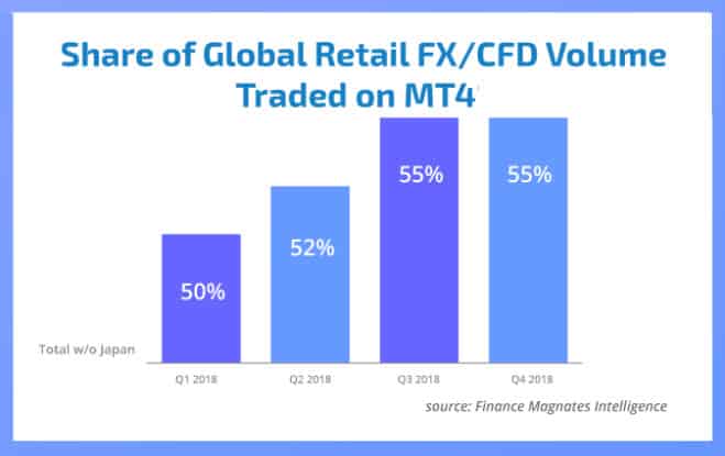 Worldwide markets mt4 forex bts cryptocurrency 2018