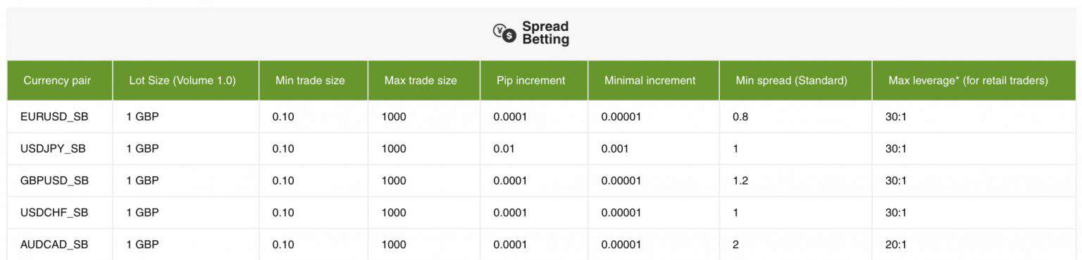 Best MT4 Brokers UK List [2025 Spreads Compared]