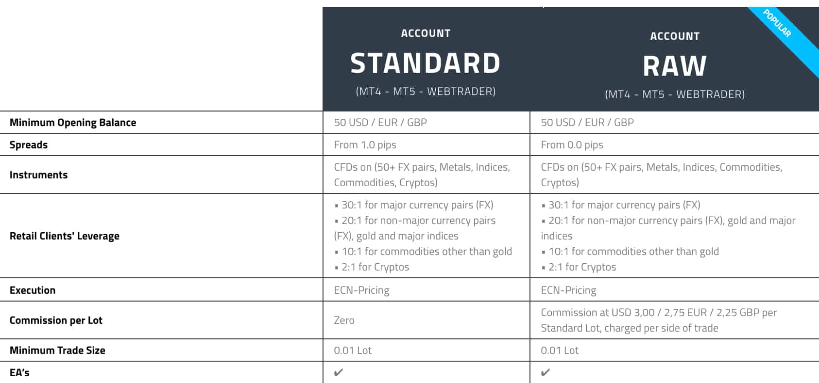 top 10 firme forex
