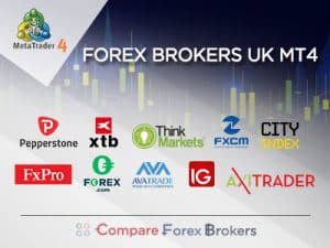 The Top UK Forex Brokers With MT4: Find the Best MT4 Broker