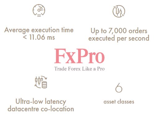 top mt4 forex brokers for scalping