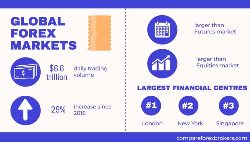 2022 Forex Trading Statistics + Industry Guide [Fact Checked]