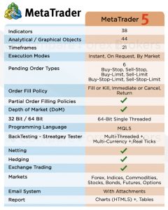 Free forex account with real money, free forex account with real money. MetaTrader 5