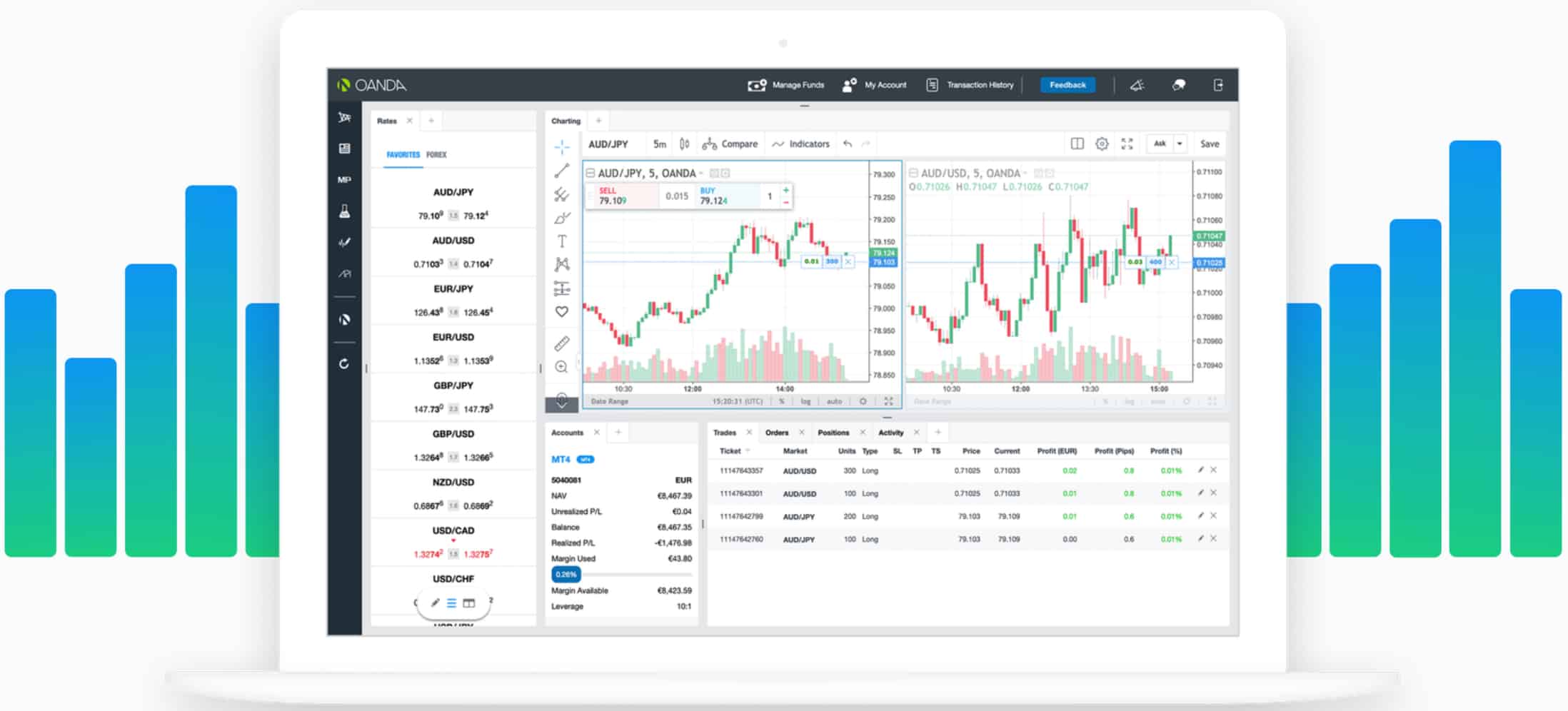 Plus500 Demo Account for Forex Trading 2020 - Read Our Review