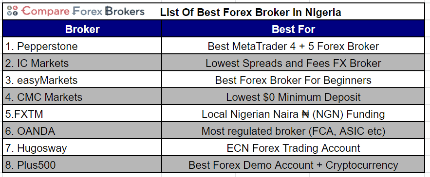 Forex brokers with offices in nigeria