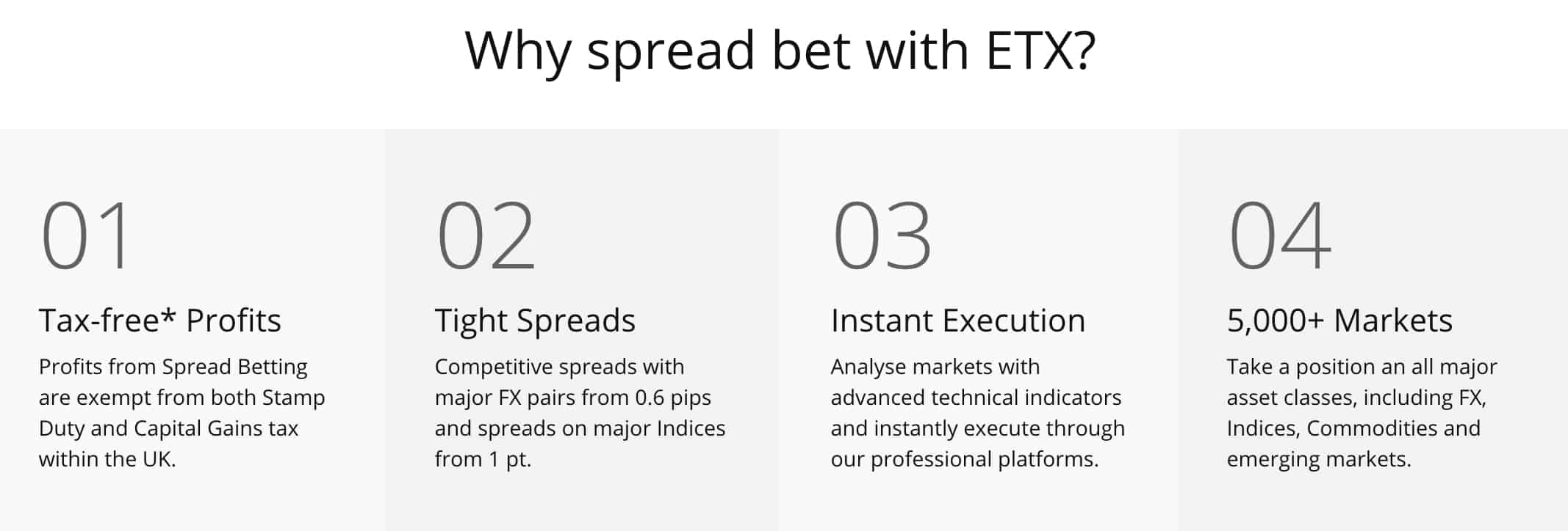 Spread Betting Courses Uk