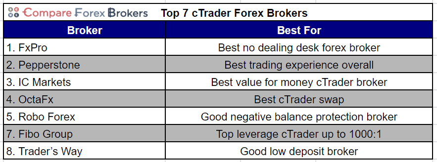best ctrader broker best ctrader broker