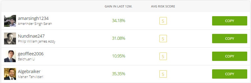 Welcome to Mitrade, broker spread rendah 2021. eToro Copy Trading