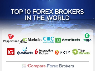 top 10 forex brokers in the world