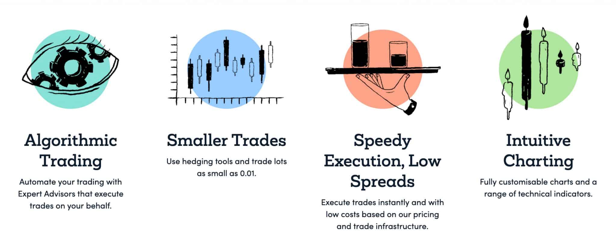 10 Best Australian Forex Brokers In 2021 [ASIC Regulated]