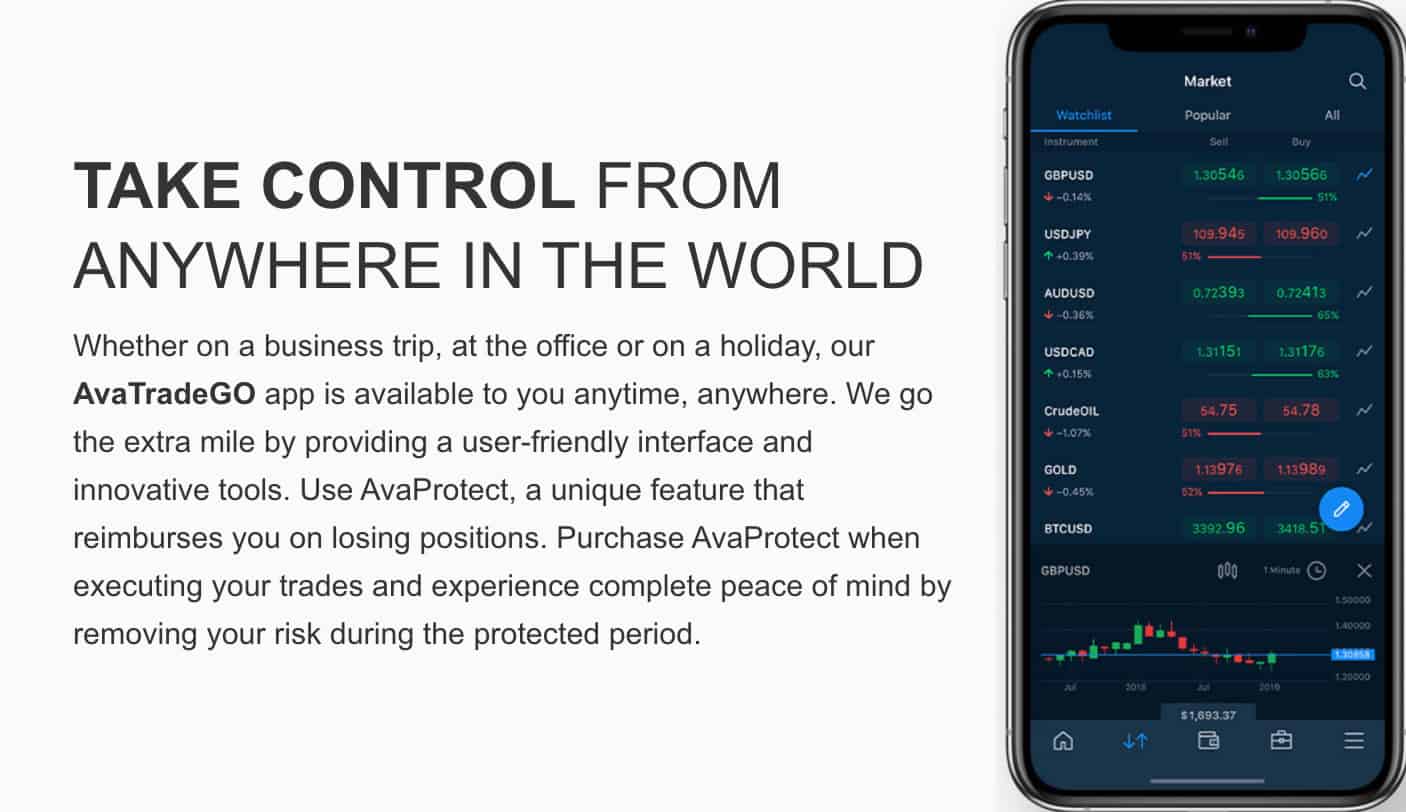Avatrade fixed spreads