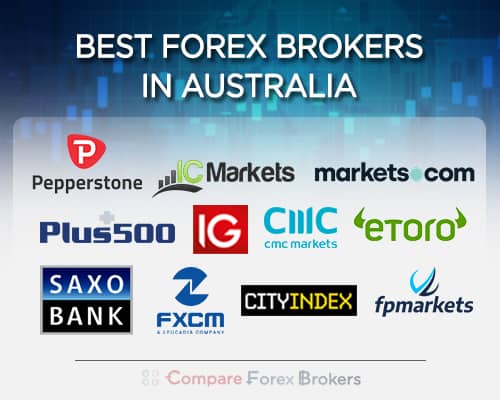 forex broker reviews spreads australia