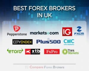 10 Best Forex Brokers UK Comparison [2020 FCA Regulated]
