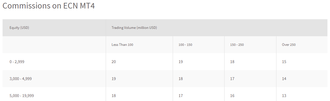 Low commission Forex Broker Comparison 0 commission forex broker