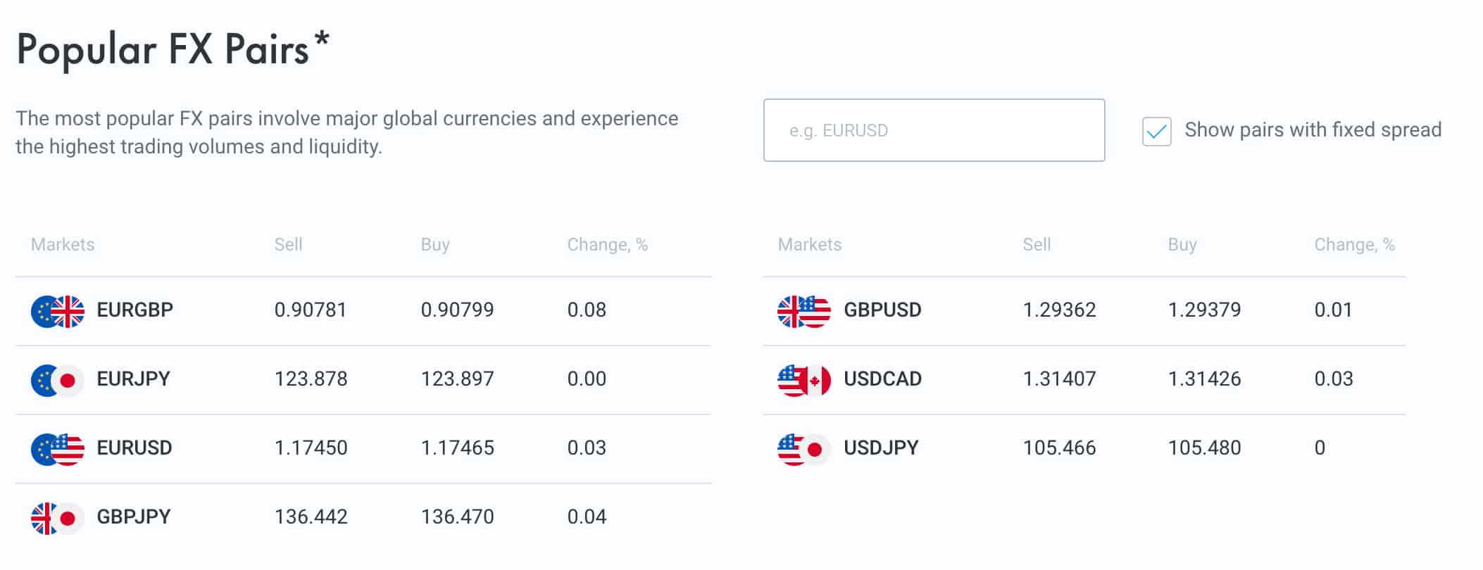 Forex Brokers With Lowest Fixed Spread [2020 Guide]