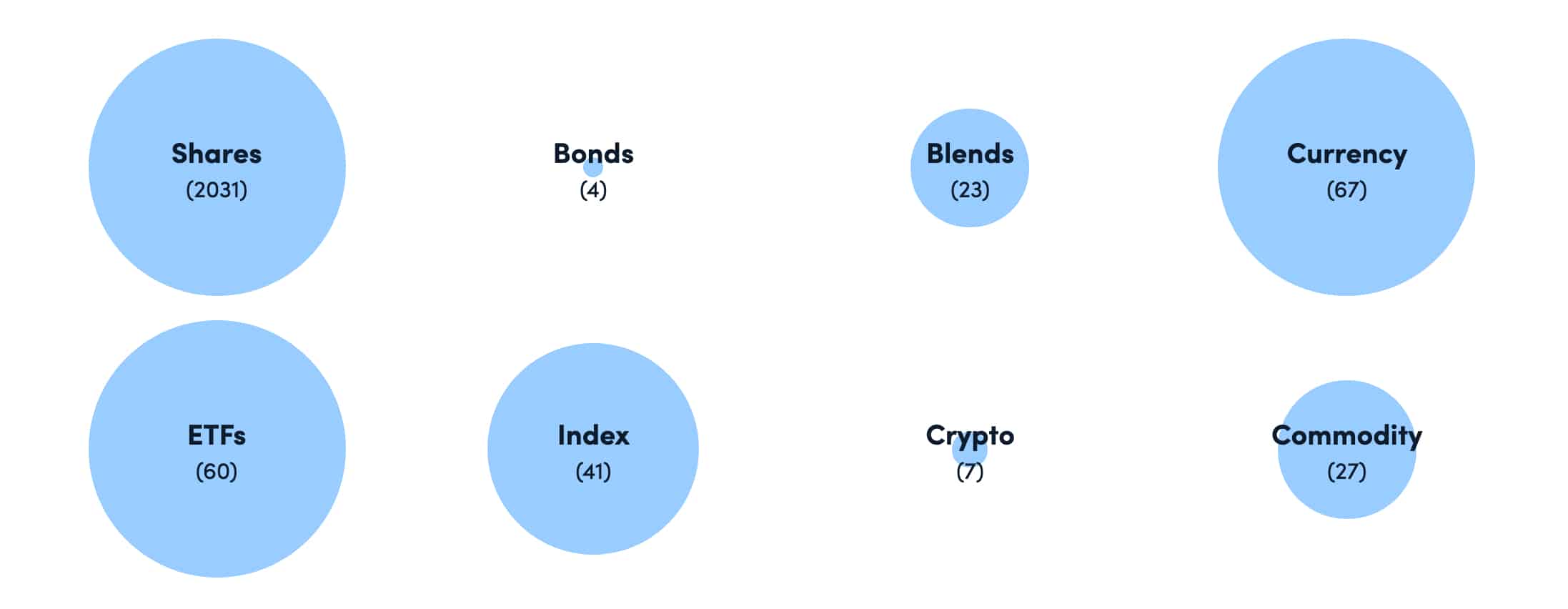 10 Best Forex Brokers UK Comparison [2020 FCA Regulated]