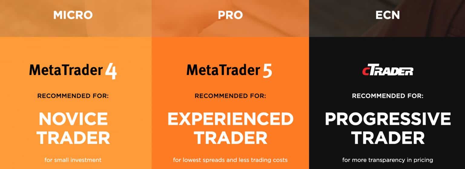 Fixed spread broker