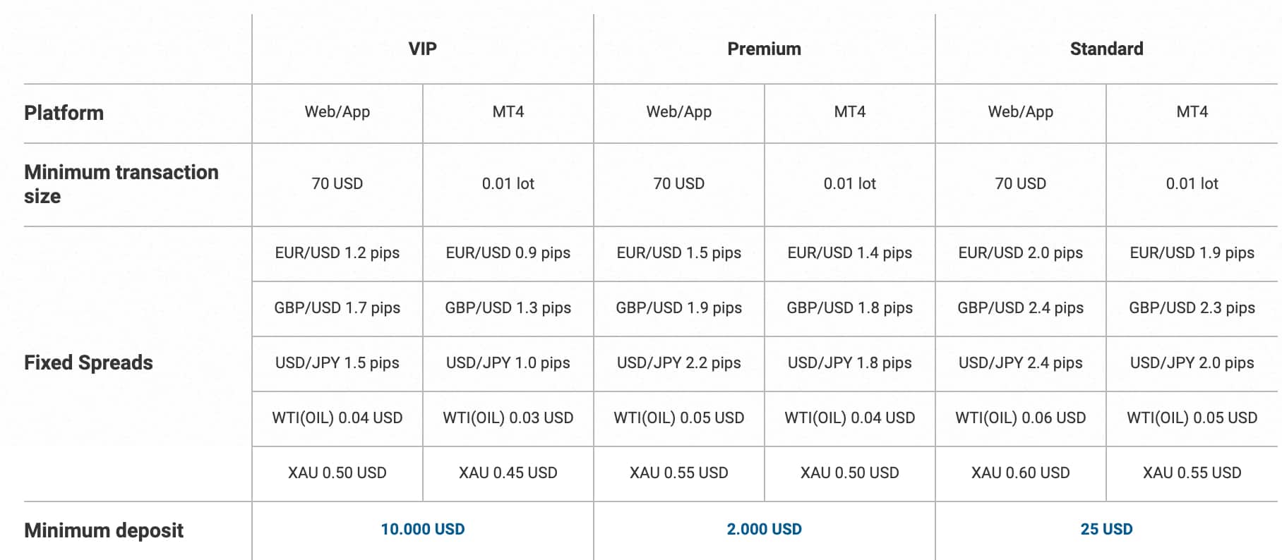 Fixed spread broker