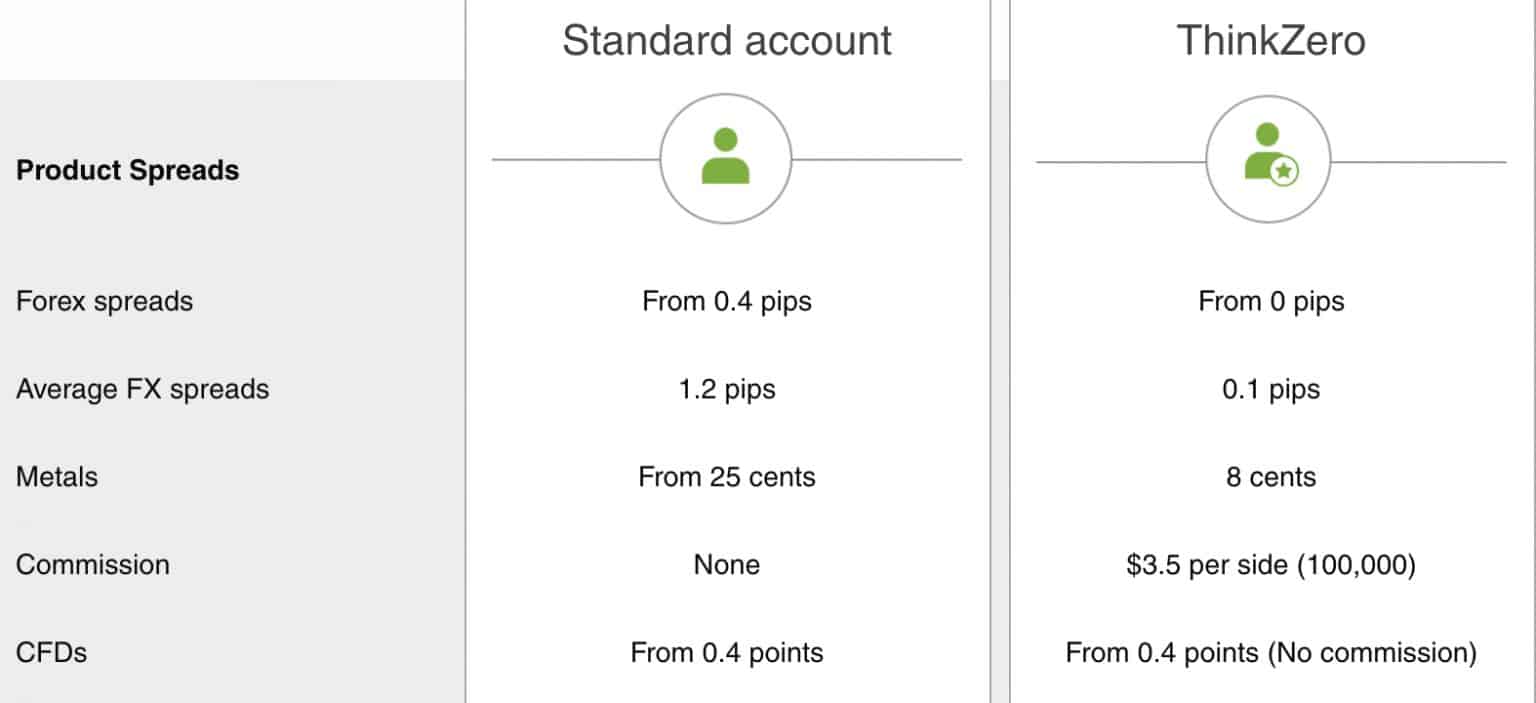 thinktrader fees thinktrader fees