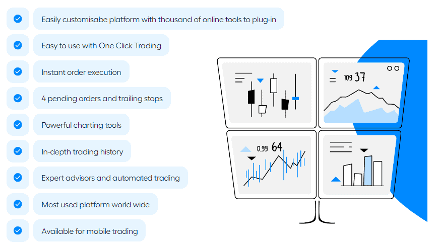 MetaTrader 4 Platform