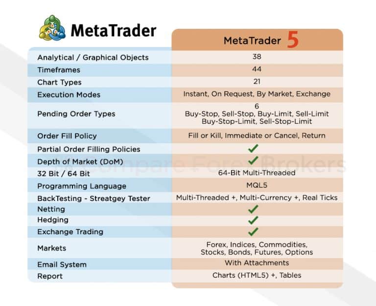 Blueberry markets vs ic markets