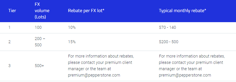 Forex Daily Rebates