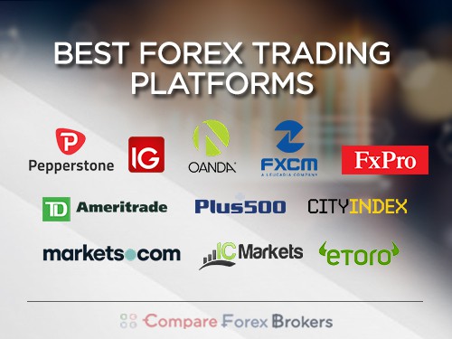 How To Find The Best Forex Broker