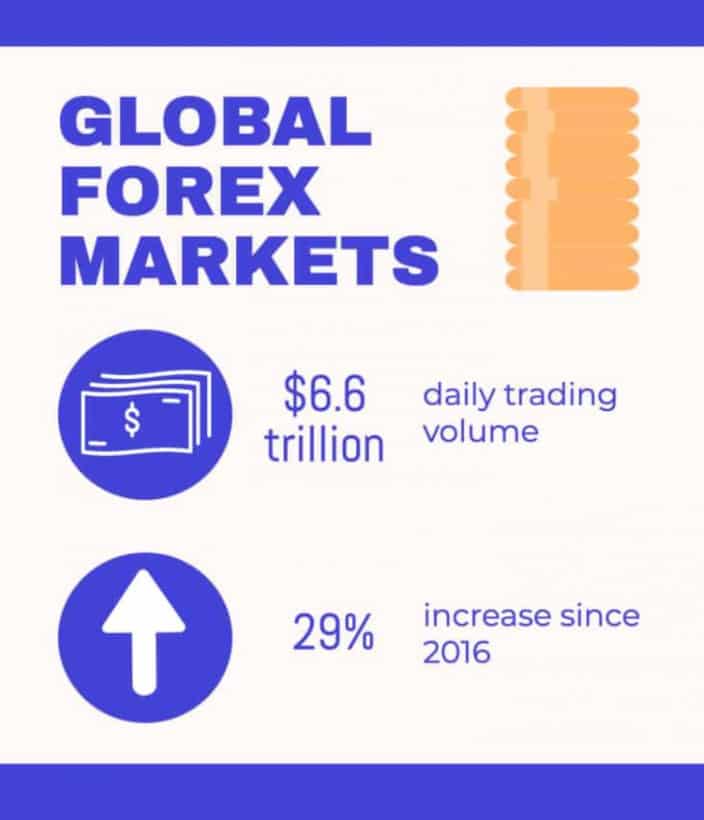 What does Forex Trading cost in 2020, forex trading no fees. Forex Markets UK Forex Guide