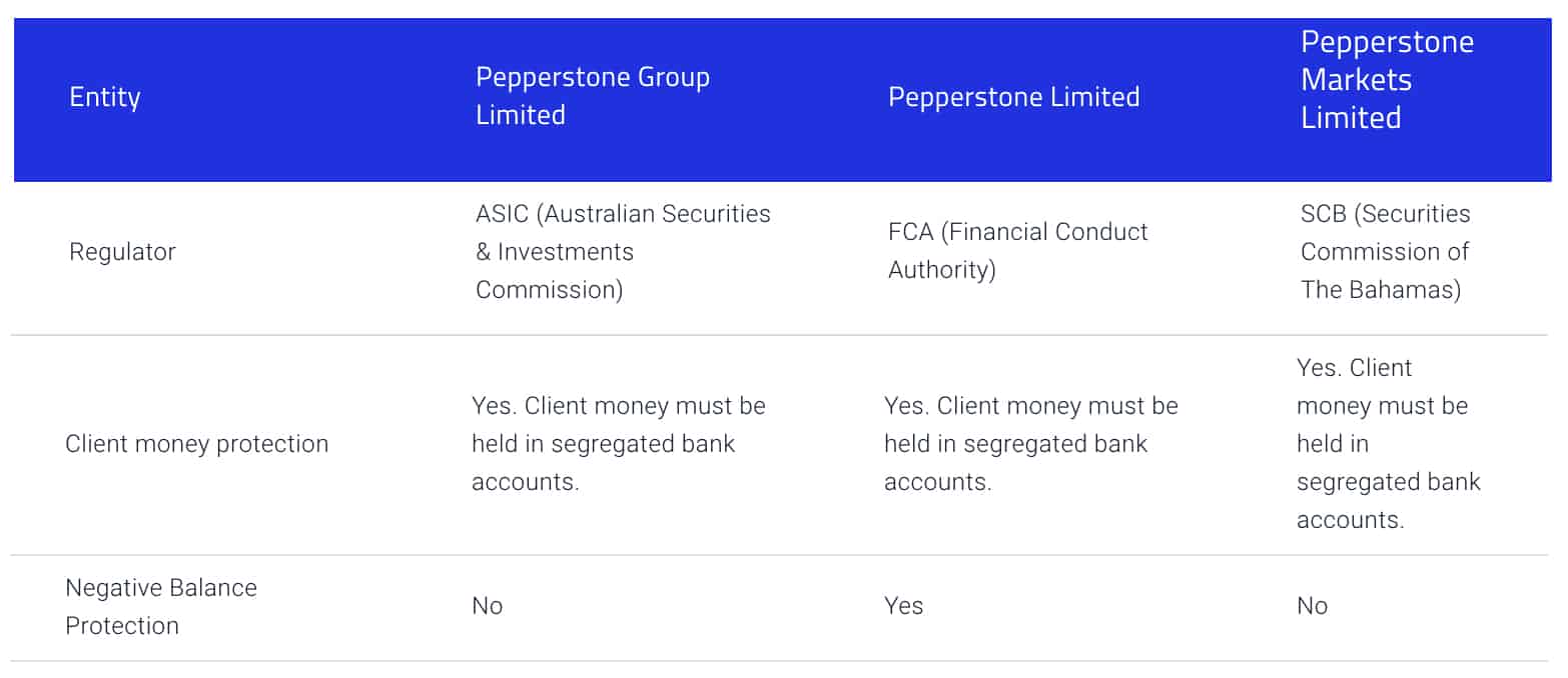 Pepperstone vs IC Markets [Sept 2022 Fees + Features]