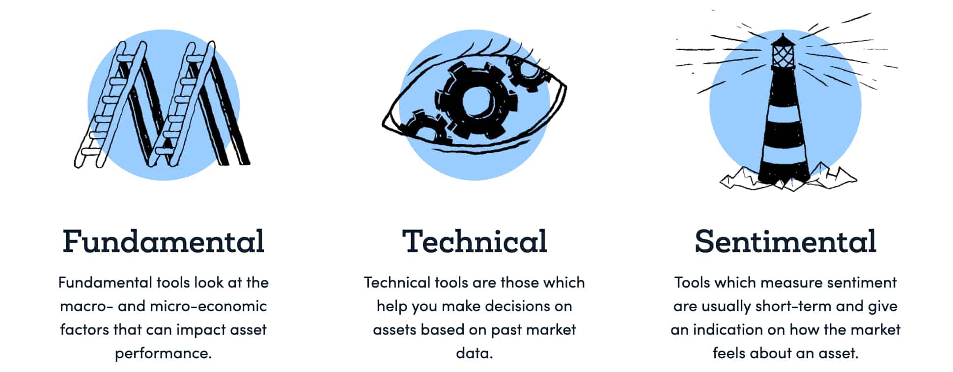 What does Forex Trading cost in 2020, forex trading no fees. Trading Tools UK Forex Guide