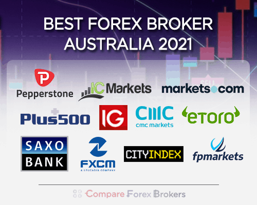 best forex broker australia 2021