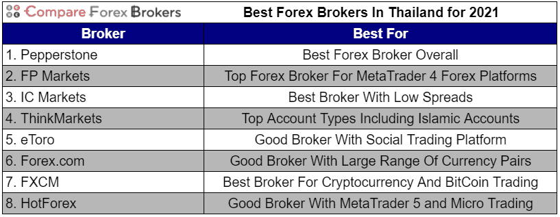 Forex broker thailand