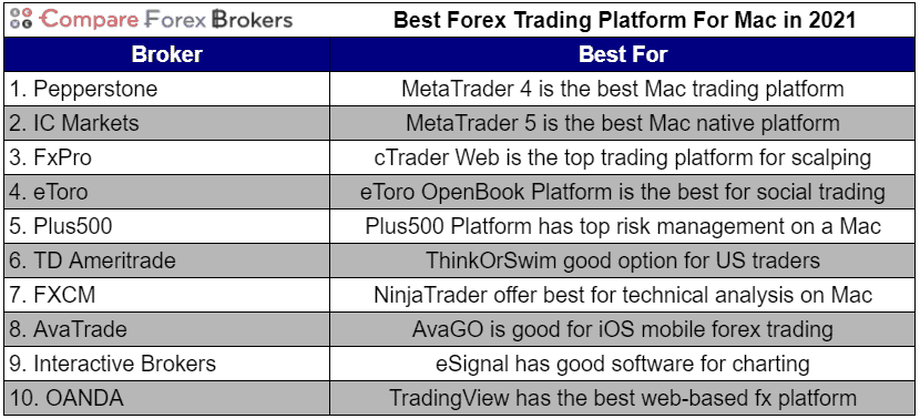 forex platformok mac számára)