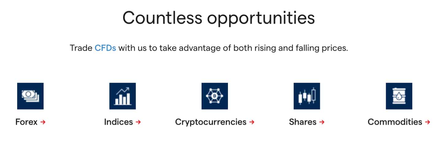 CFDs Australian Brokers Guide 2021