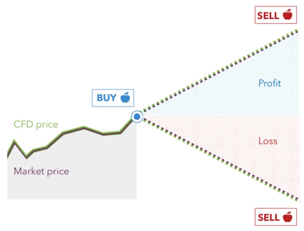 Example Australian Brokers Guide 2021