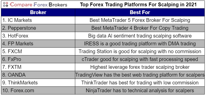 A legjobb Scalping Forex brókerek