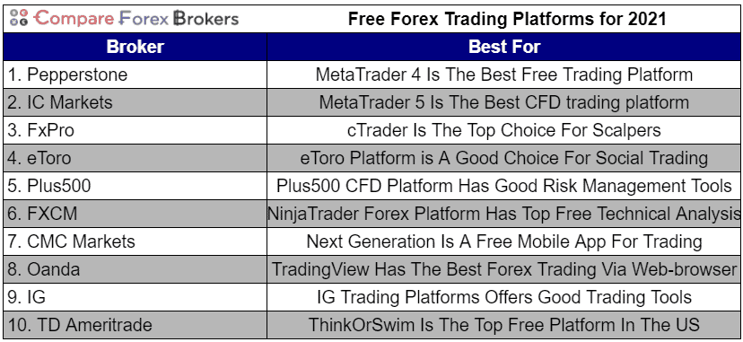 cel mai bun free forex registru de tranzacționare a criptomonedelor